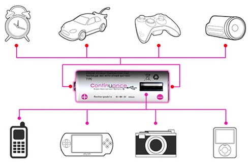 piles USB rechargeables
