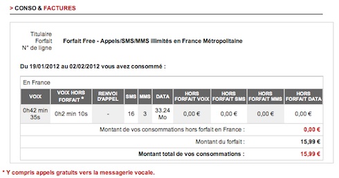 conso free mobile conso free mobile