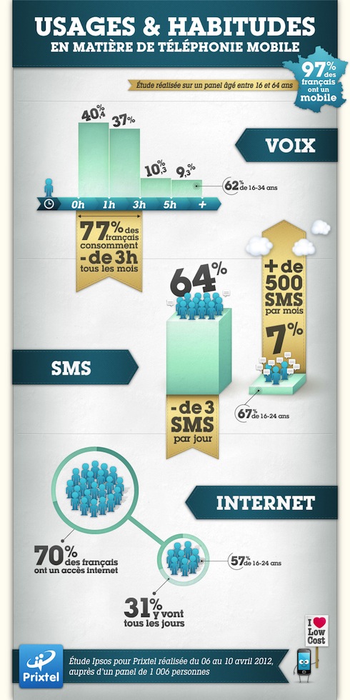 infographie prixtel infographie prixtel
